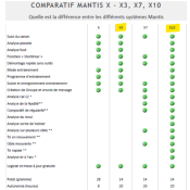 Mantis X10 analyse et entraînement au tir